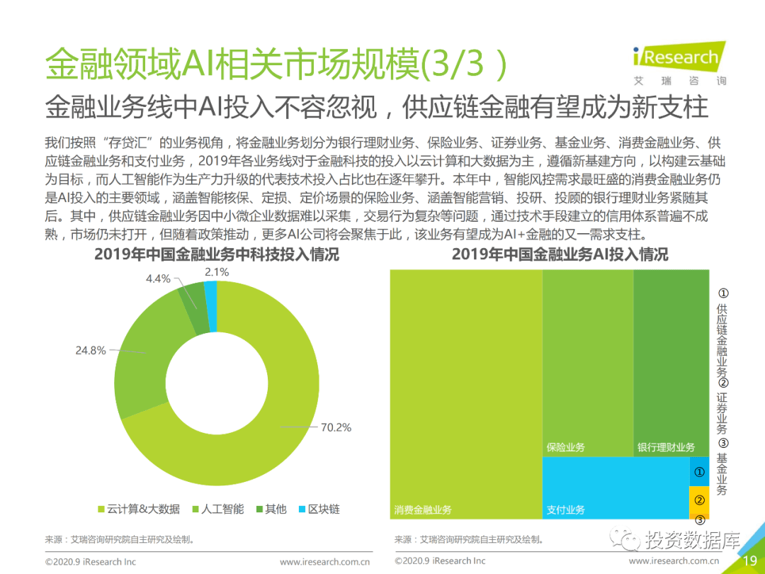ai和金融小报告