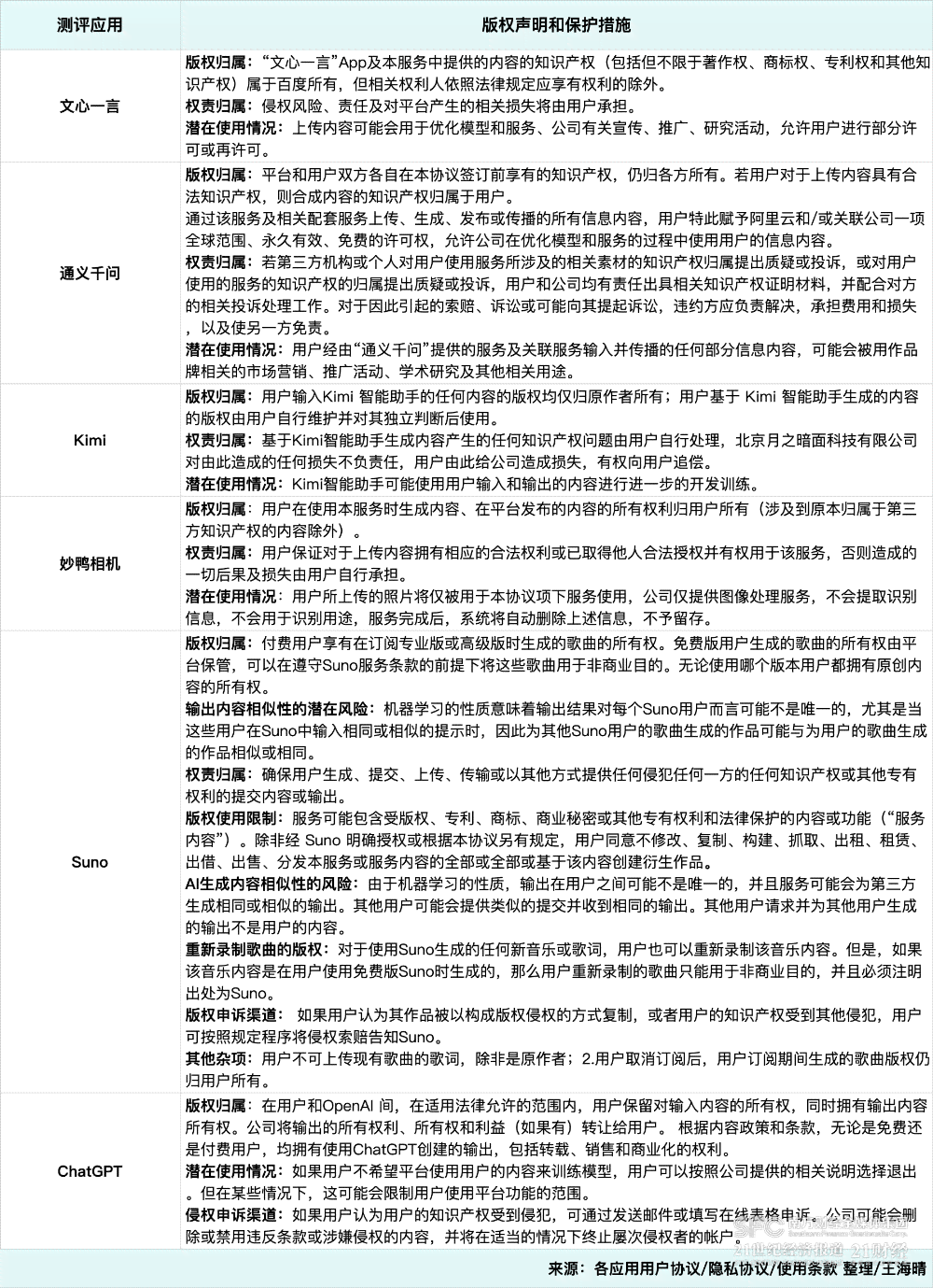 ai根据剧本生成分镜头文案