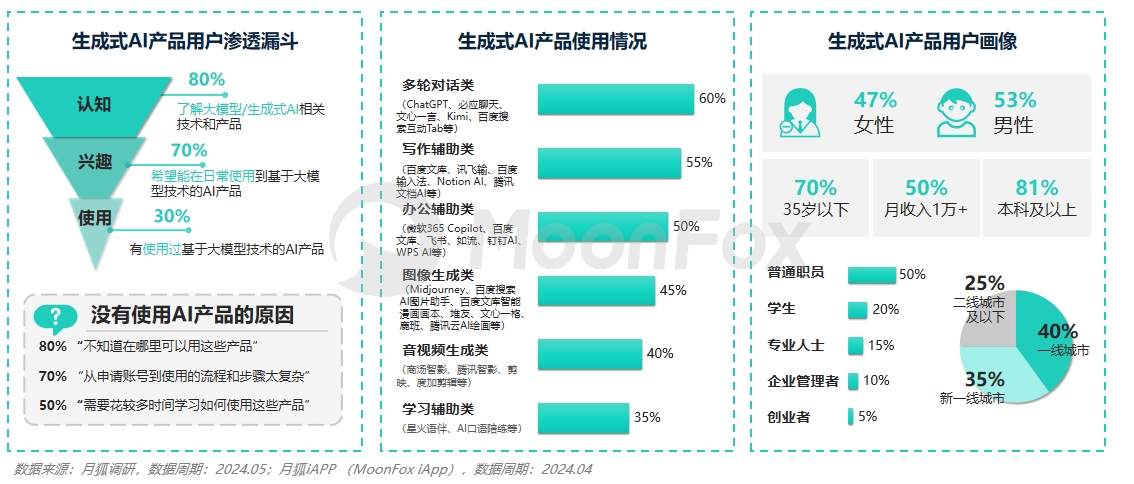 ai生成报告网址有哪些