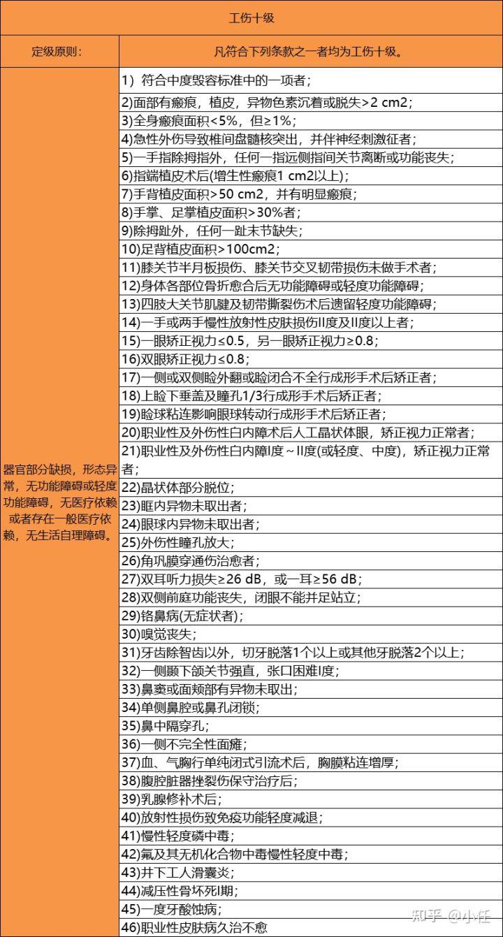 农民工房工伤赔偿标准