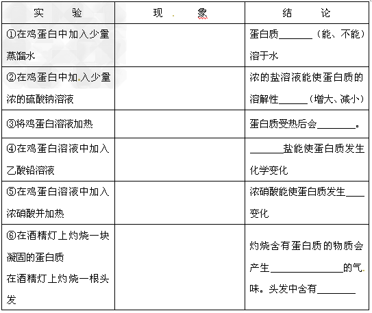实验报告总结怎么写ai