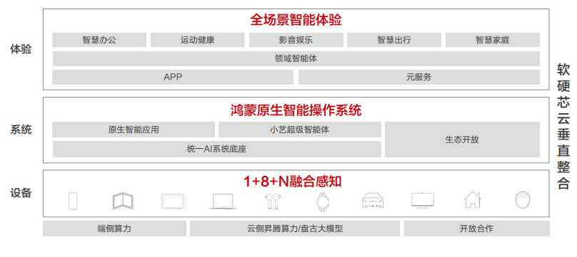 华为ai提取文案软件