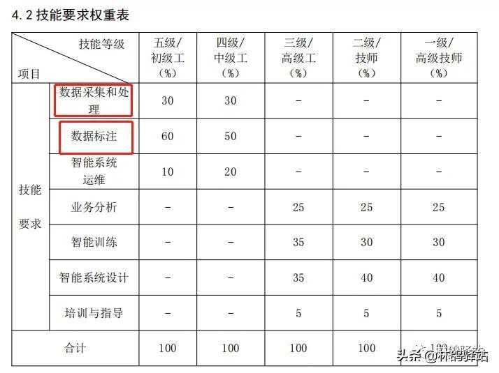 ai标注尺寸脚本插件怎么用