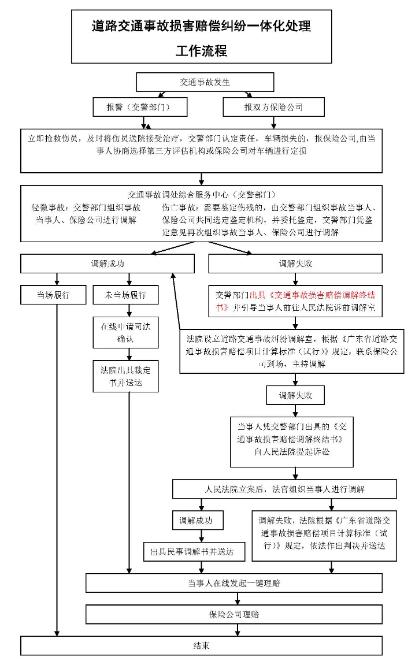 农民工起诉工伤赔偿流程