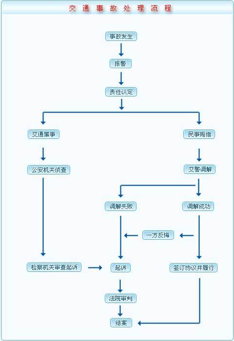 农民工起诉工伤赔偿流程
