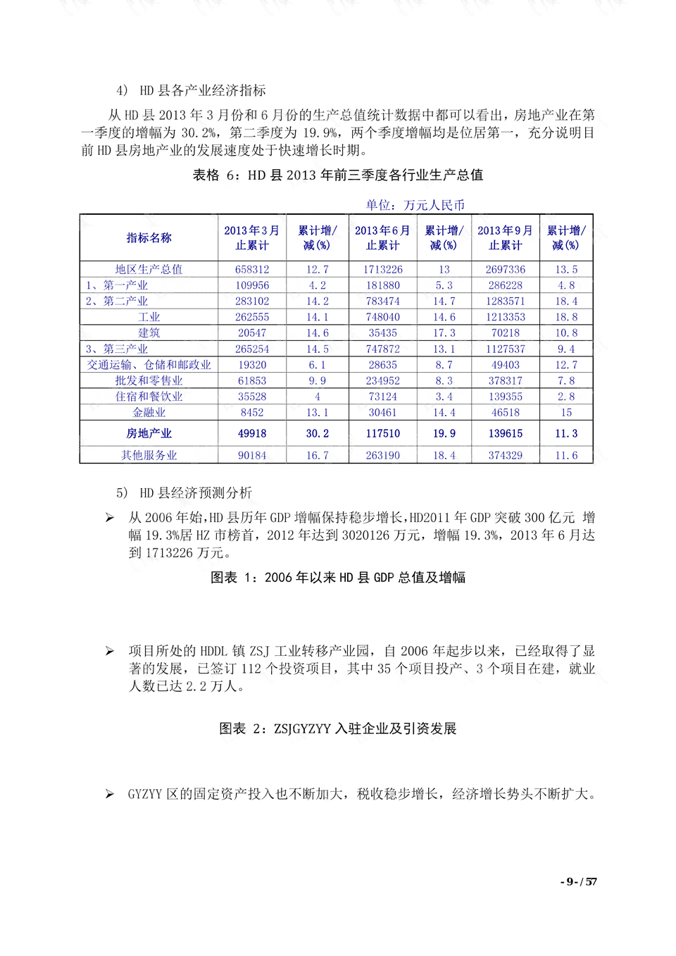 ai项目落地实例分析报告