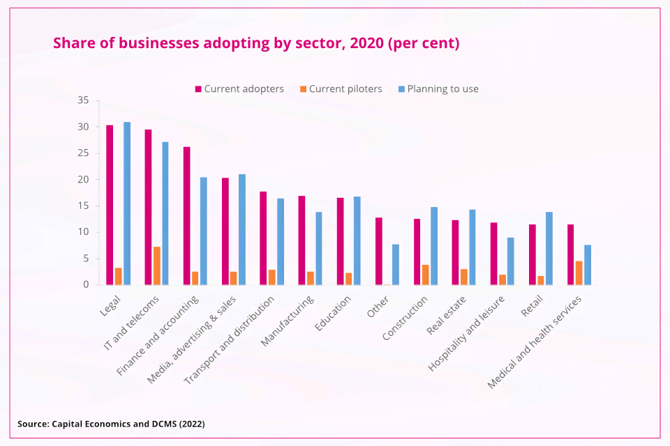 英国AI调查报告
