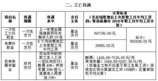四川农民工伤亡赔偿标准