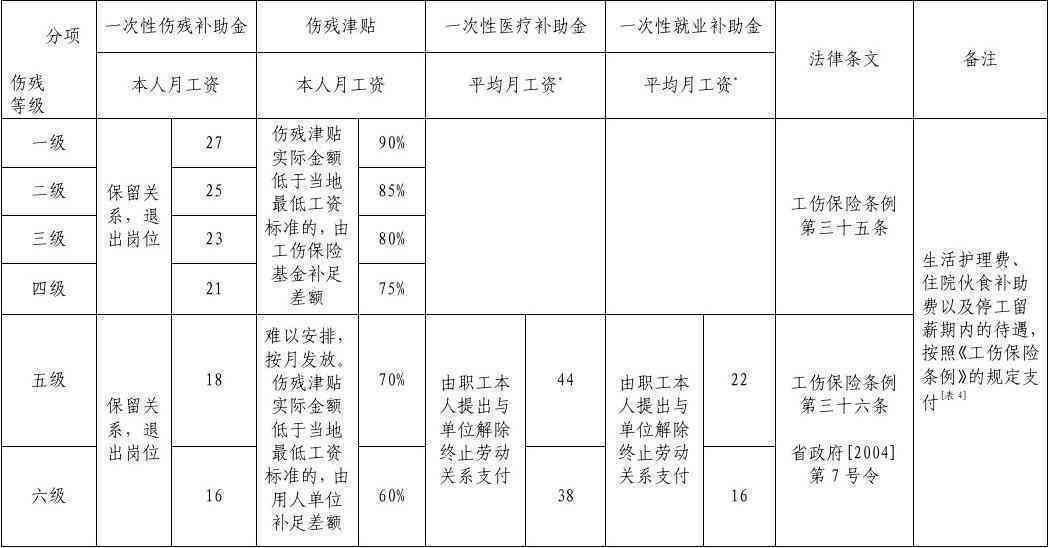 四川省超龄农民工工伤赔偿