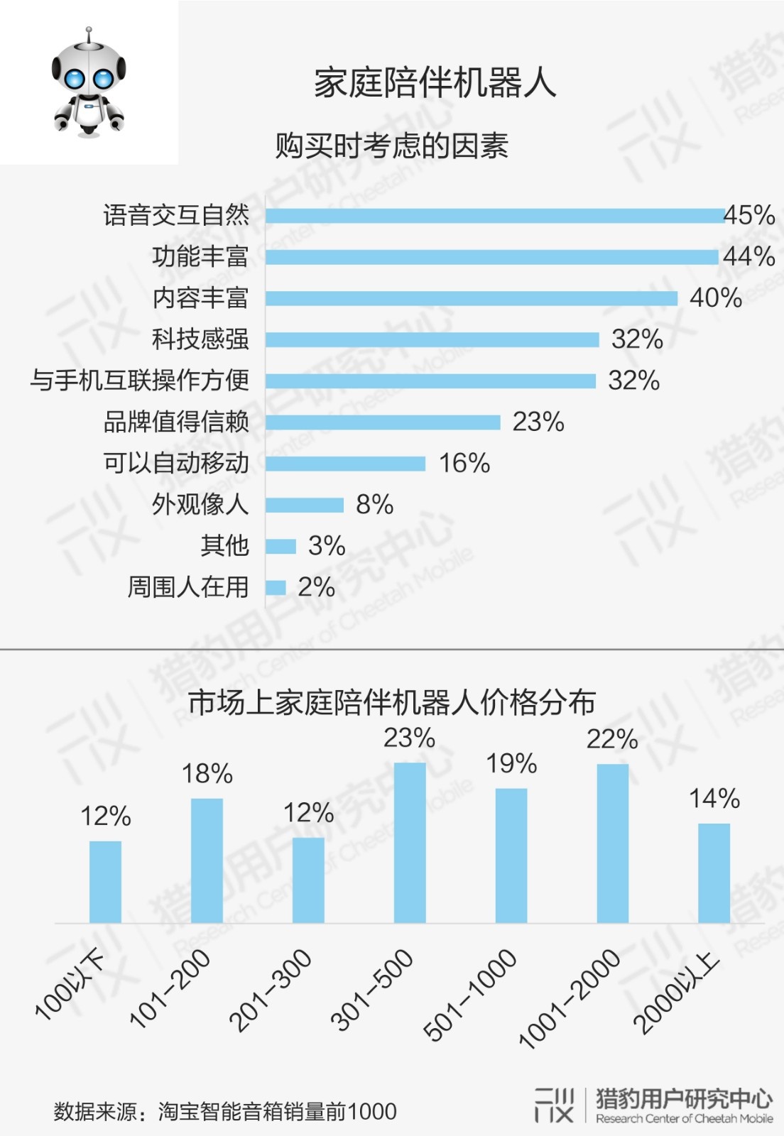 怎么用ai做用户研究报告