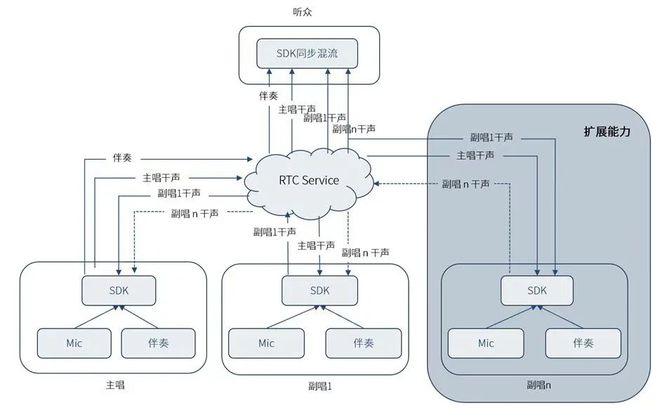 怎么用ai做用户研究报告