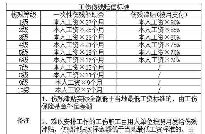 农民工工伤赔偿多少钱-农民工工伤赔偿多少钱一天