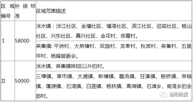 波农民工工伤赔偿标准表