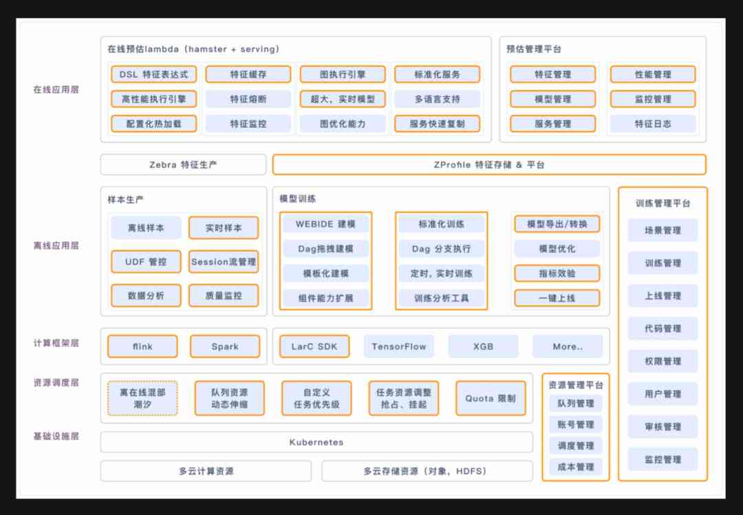 ai创作小红书内容怎么写