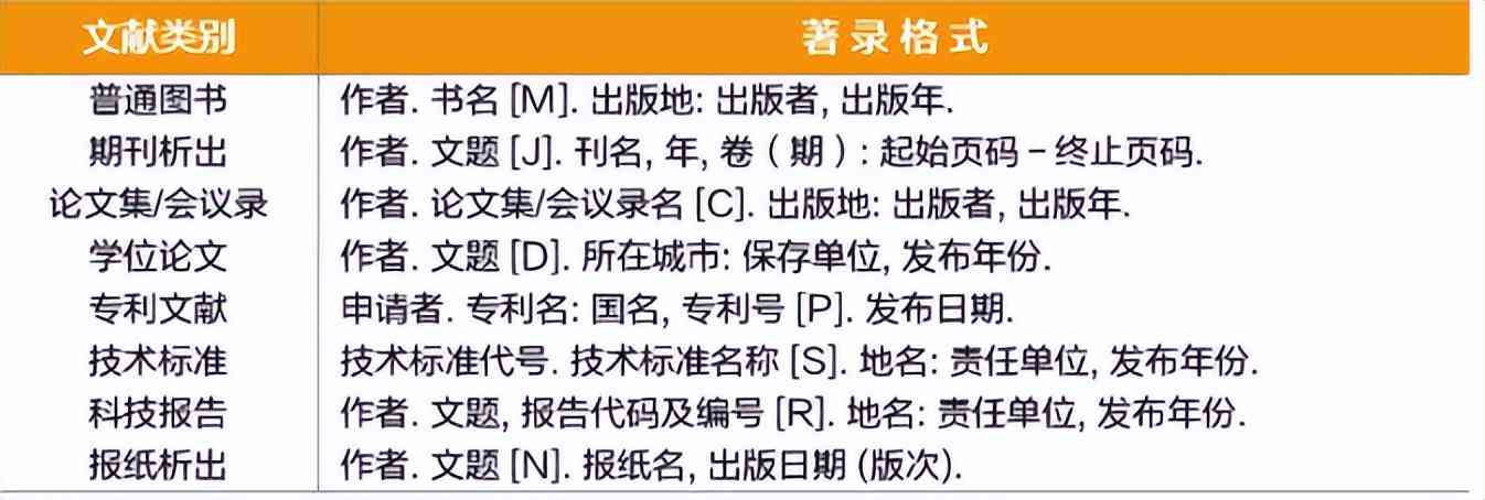 知网ai智能写作评测