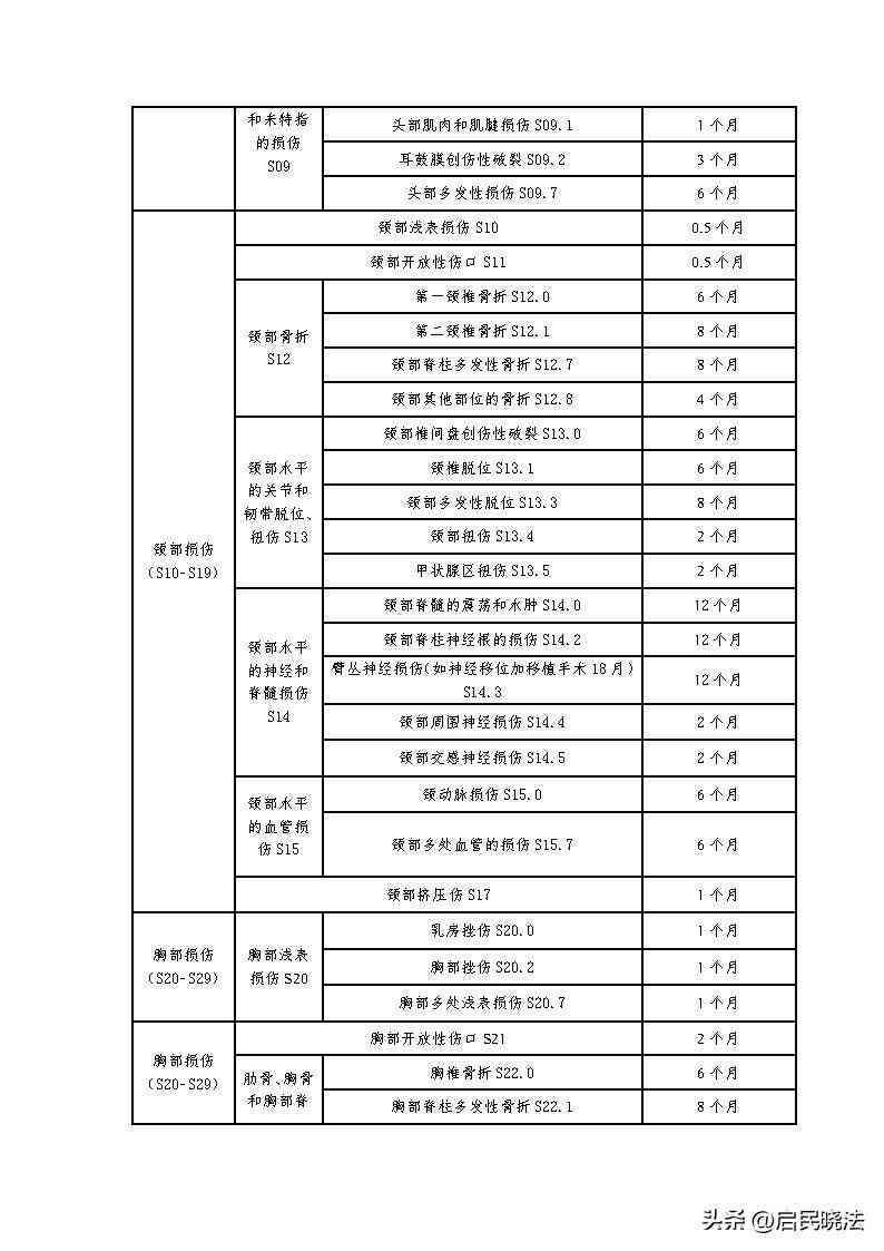 山东农民工伤赔偿标准