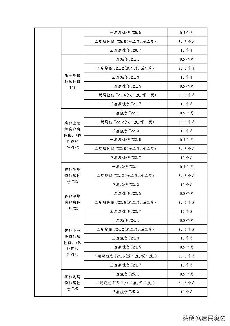 山东农民工伤赔偿标准最新