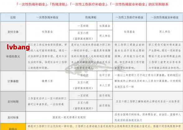 山东农民工地工伤赔偿标准