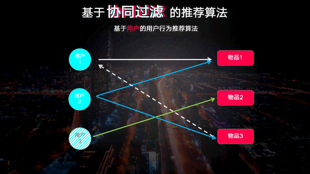 抖音标记ai创作