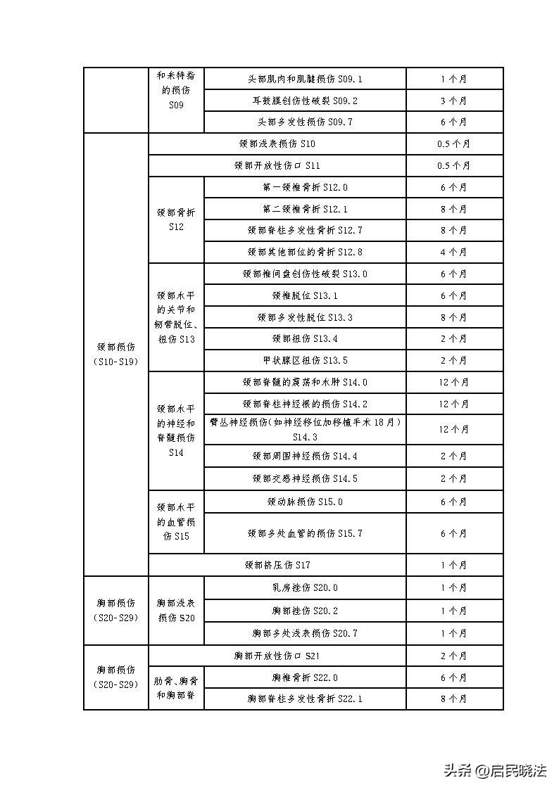 山东省高院农民工工伤赔偿