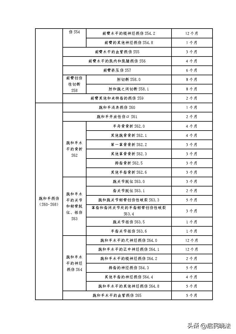 山东省高院农民工工伤赔偿