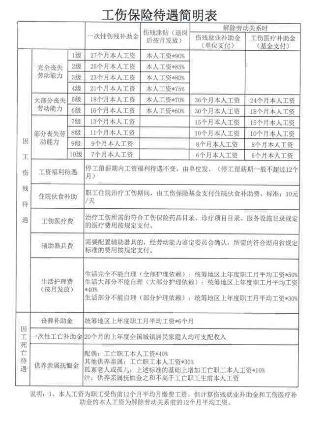 山西农民工伤残八级赔偿