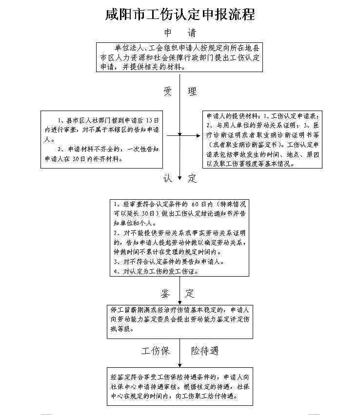 山西农民工工伤认定