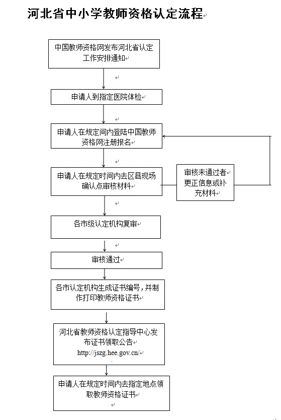 山西农民工工伤认定流程