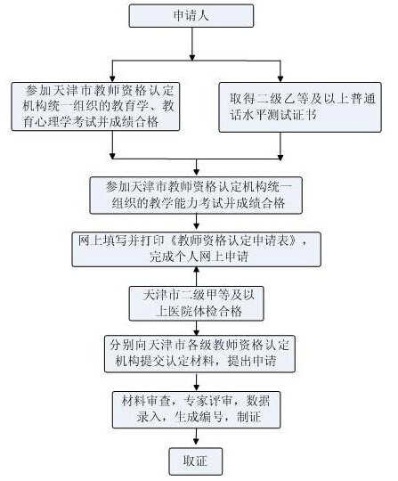 山西农民工工伤认定流程