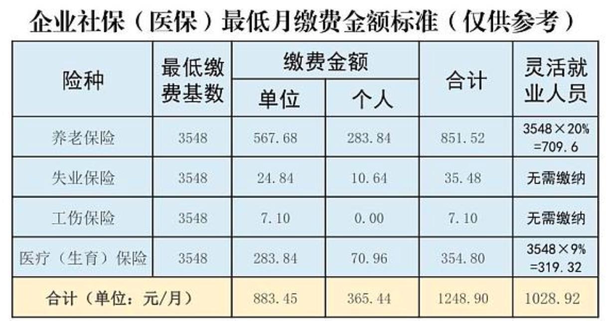 山西农民工工伤认定流程