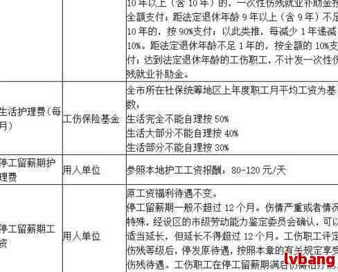 工伤是否赔偿农民工工资