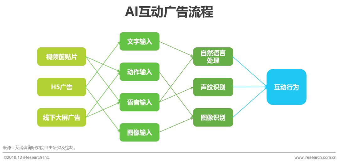 中国ai架构市场分析报告