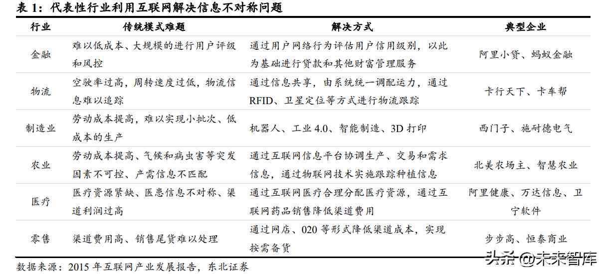 ai写报告的网站叫什么