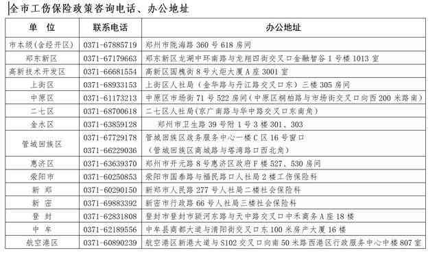 广州市农民工工伤认定时间