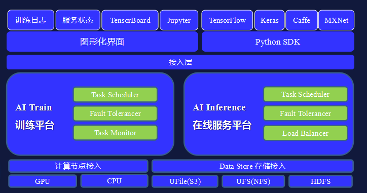 如何训练ai写脚本的能力