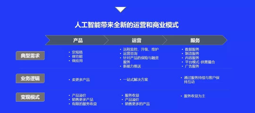 小程序ai科技观察报告
