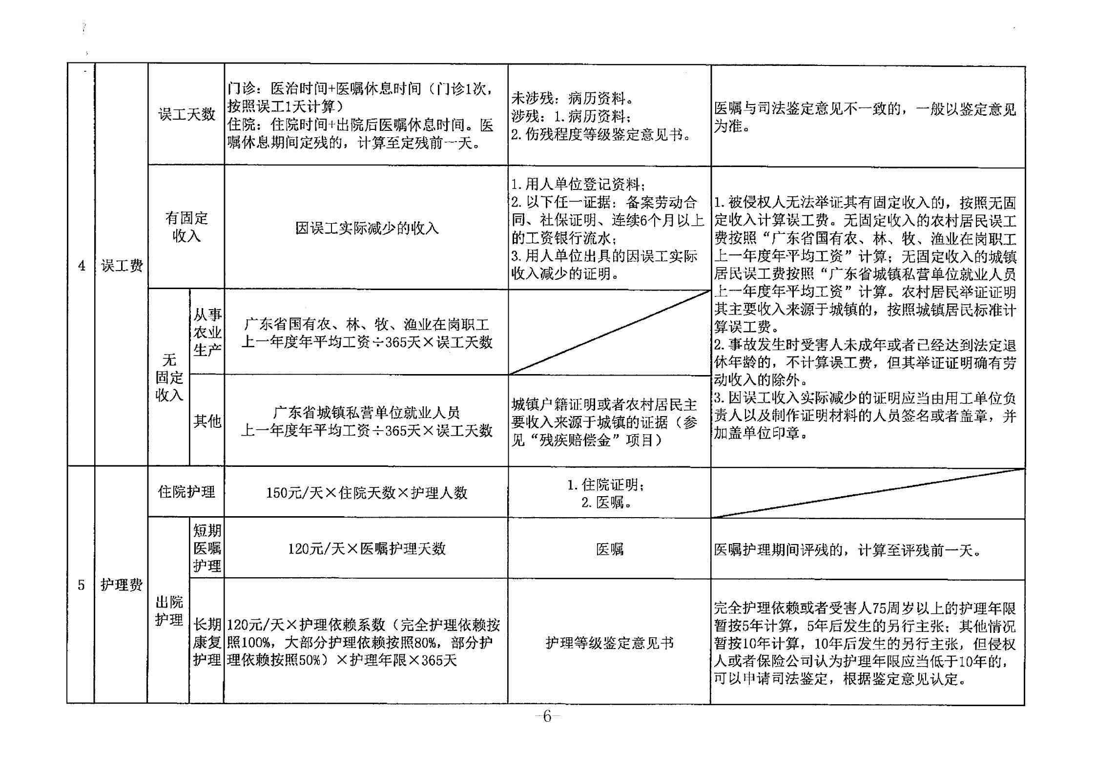 建筑农民工伤赔偿