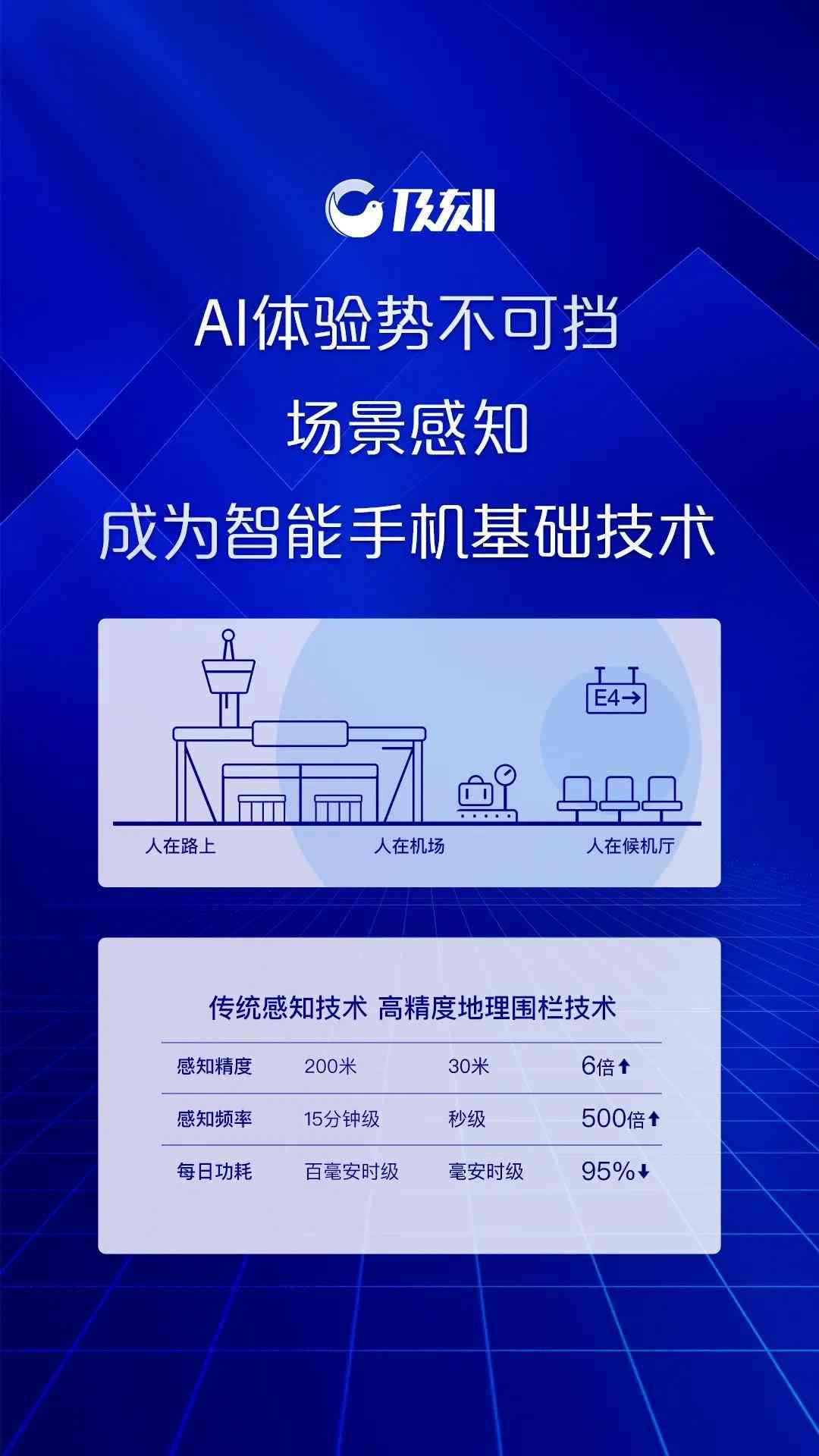 AI基智能写作体验版