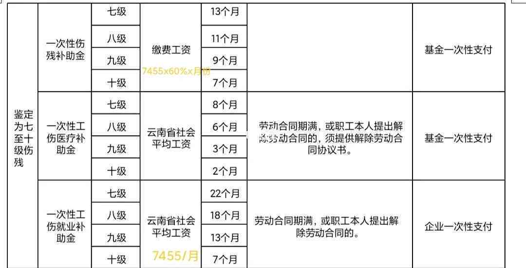 昆明农民工工伤认定