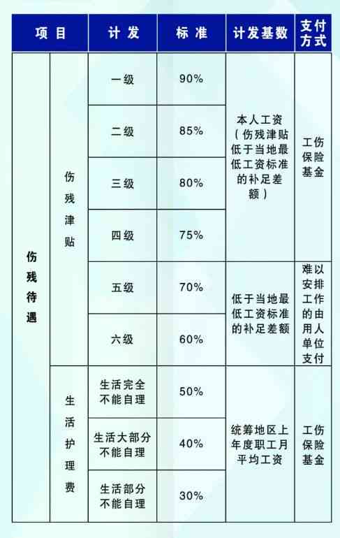昆明农民工工伤赔偿标准