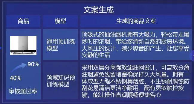 用ai生成产品文案怎么做