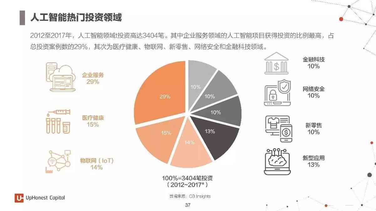 AI行业深度报告的应用场景